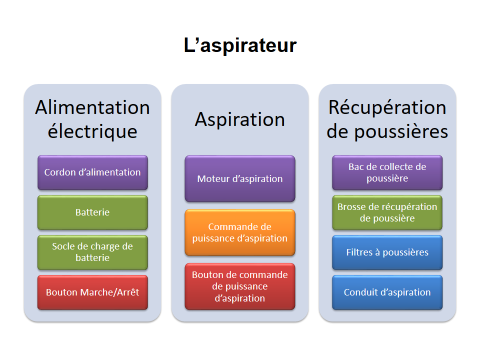 Principe de fonctionnement