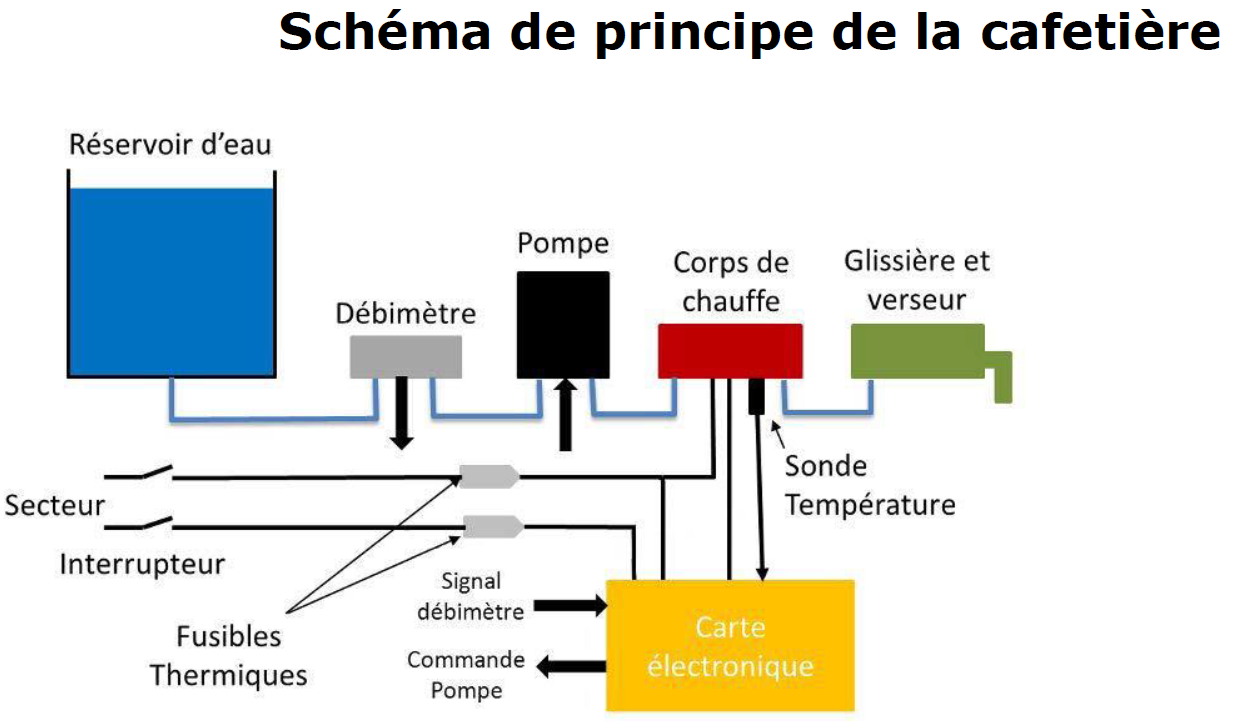 Comment fonctionne une cafetière italienne ? [schéma] - Au Paradis du Thé