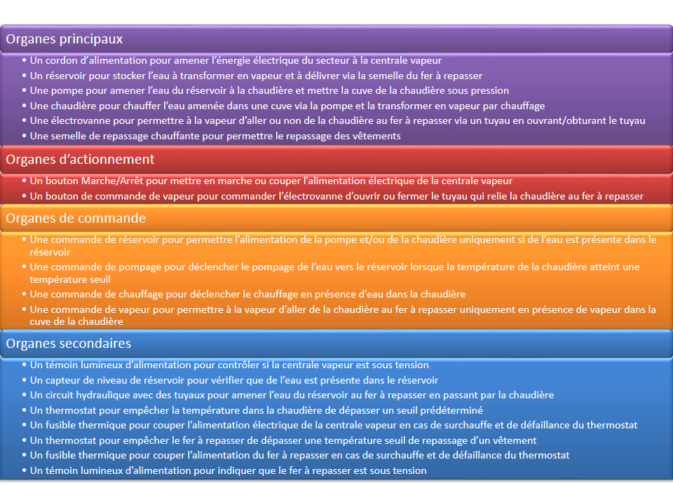 RCB 06 : Le fusible thermique