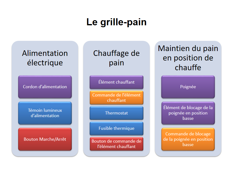 grille pain pf2