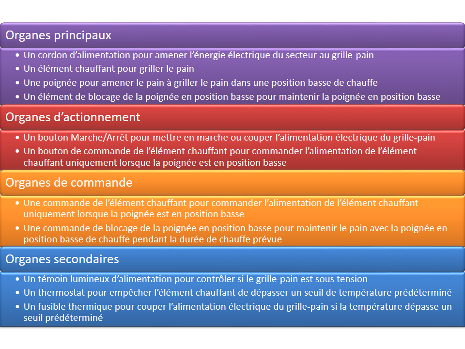 RCB 06 : Le fusible thermique