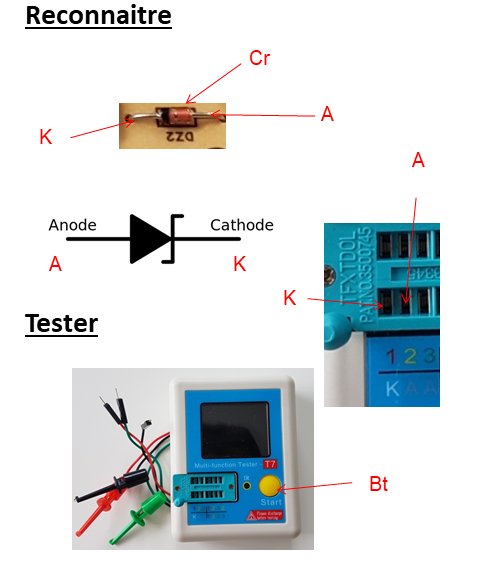 Montage à base d'une diode zener