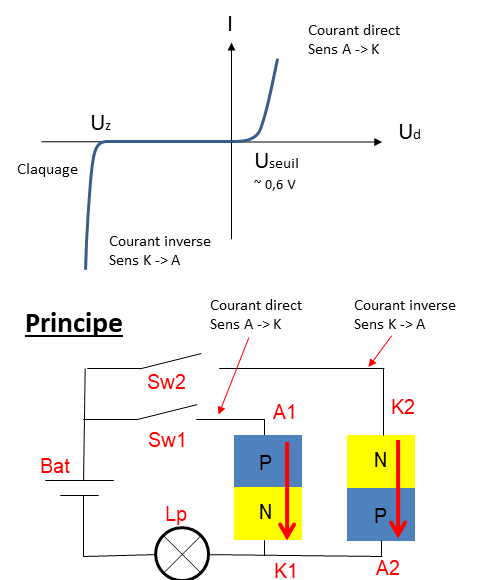 Montage à base d'une diode zener